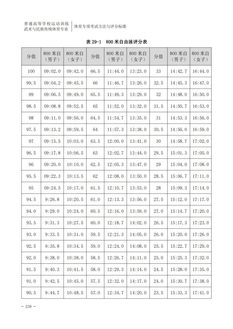 【2021版】体育专项考试方法与评分标准----铁人三项